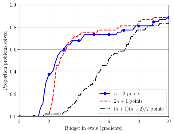 Example Data Profile