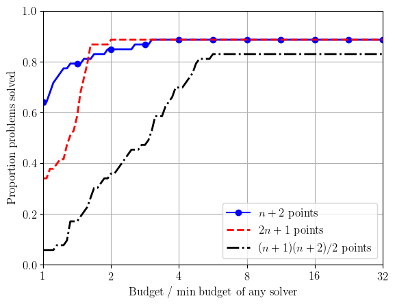Example Performance Profile